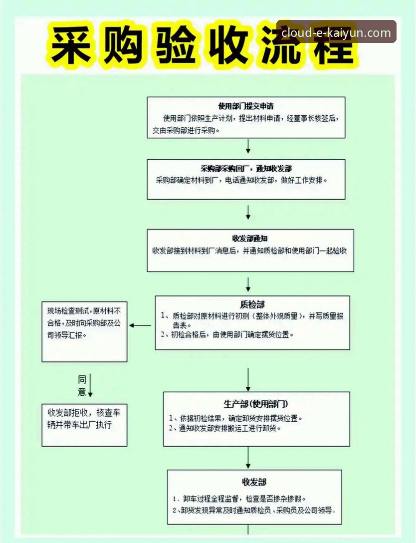 云开全站登录全流程详解：从入门到高效使用