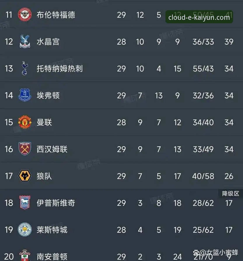 英超五月积分榜实用指南——从阿森纳领跑看赛季末冲刺必备知识