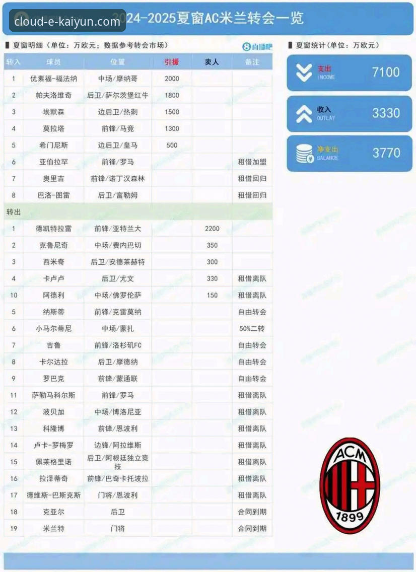 揭秘欧洲足坛转会风云背后的真相：云开全站登录带你洞察豪门夏季布局